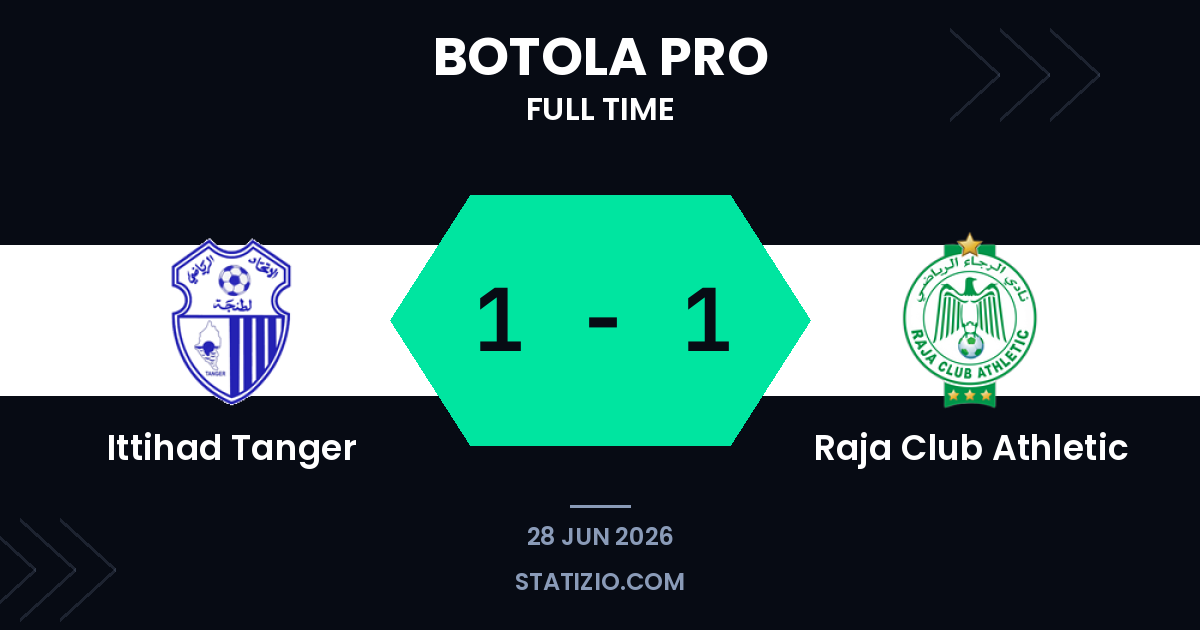 Tanger and Raja Battle to Stalemate in Botola Clash