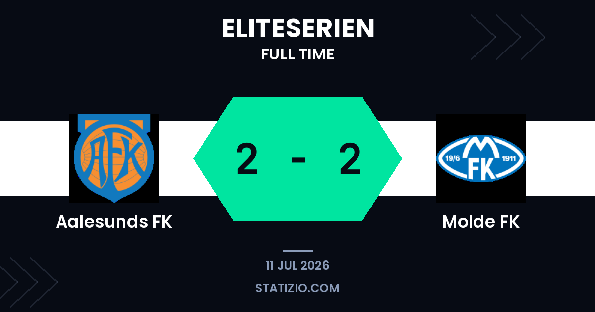 Aalesund and Molde share spoils in thrilling Eliteserien clash