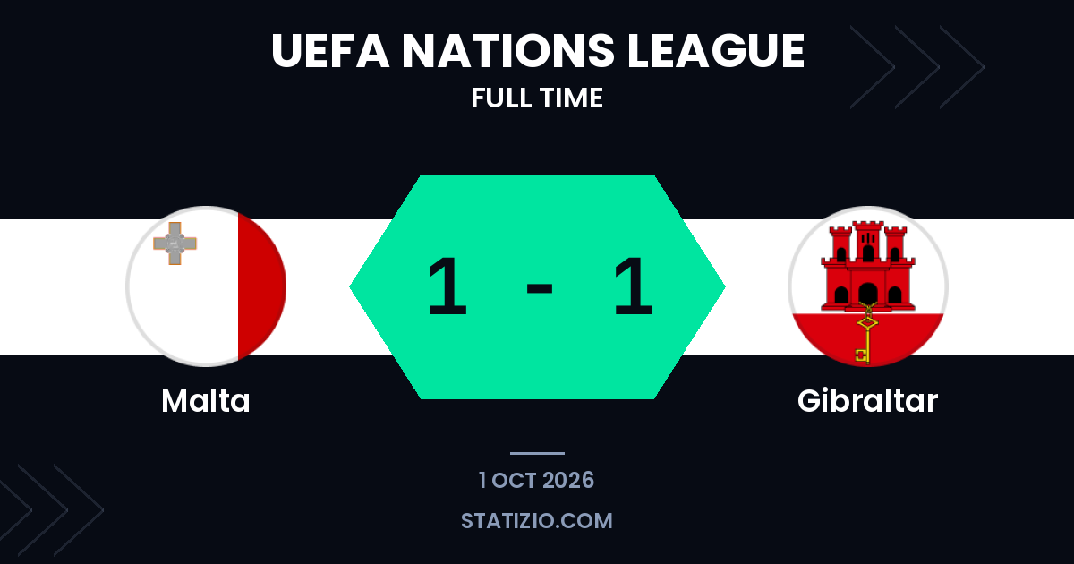 Malte et Gibraltar se voilent match nul en phase de groupes de la Ligue des Nations