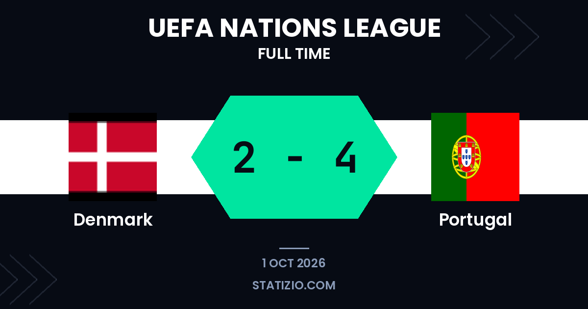 Le Portugal gagne à l’extérieur contre le Danemark dans un thriller de la Ligue des Nations