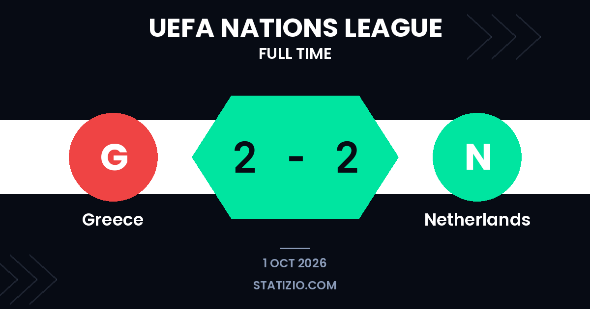 La Grèce et les Pays-Bas partagent un match palpitant à quatre buts en Nations League