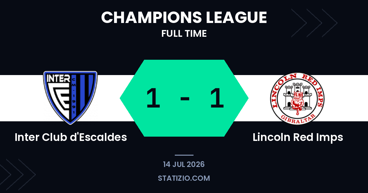 Escaldes and Red Imps Share Spoils in Champions League Opener