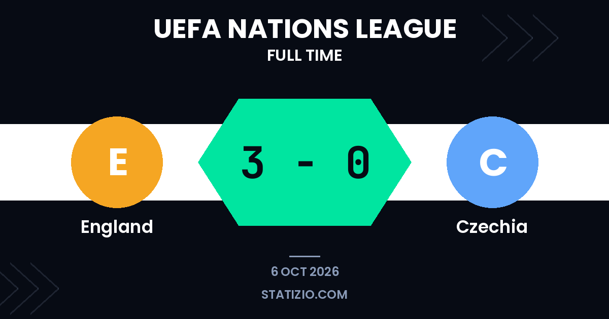 England thrashes Czechia in Nations League group stage
