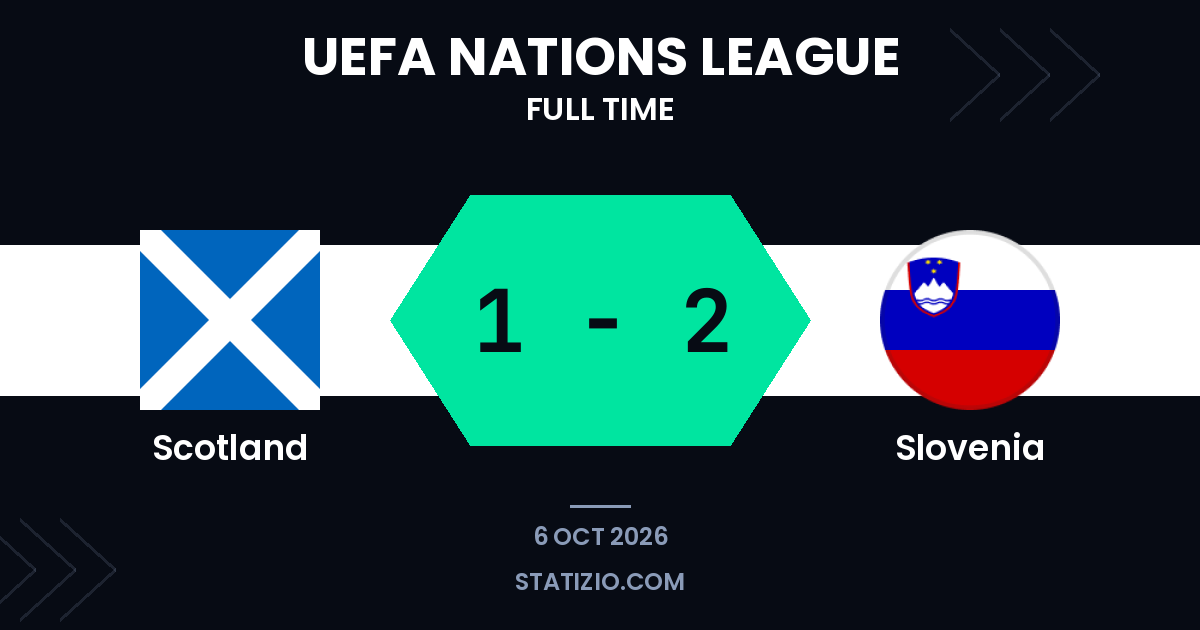 Slovenia wins away in Nations League upset at Scotland