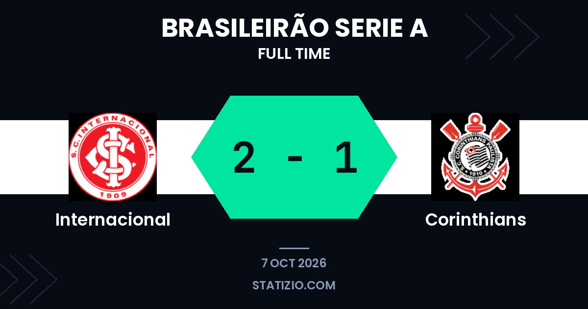 Internacional edges past Corinthians in Brasileirão clash