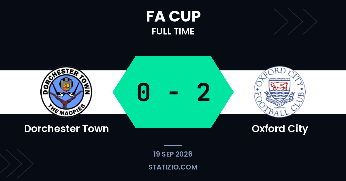 Oxford City wins at Dorchester Town in FA Cup qualifier