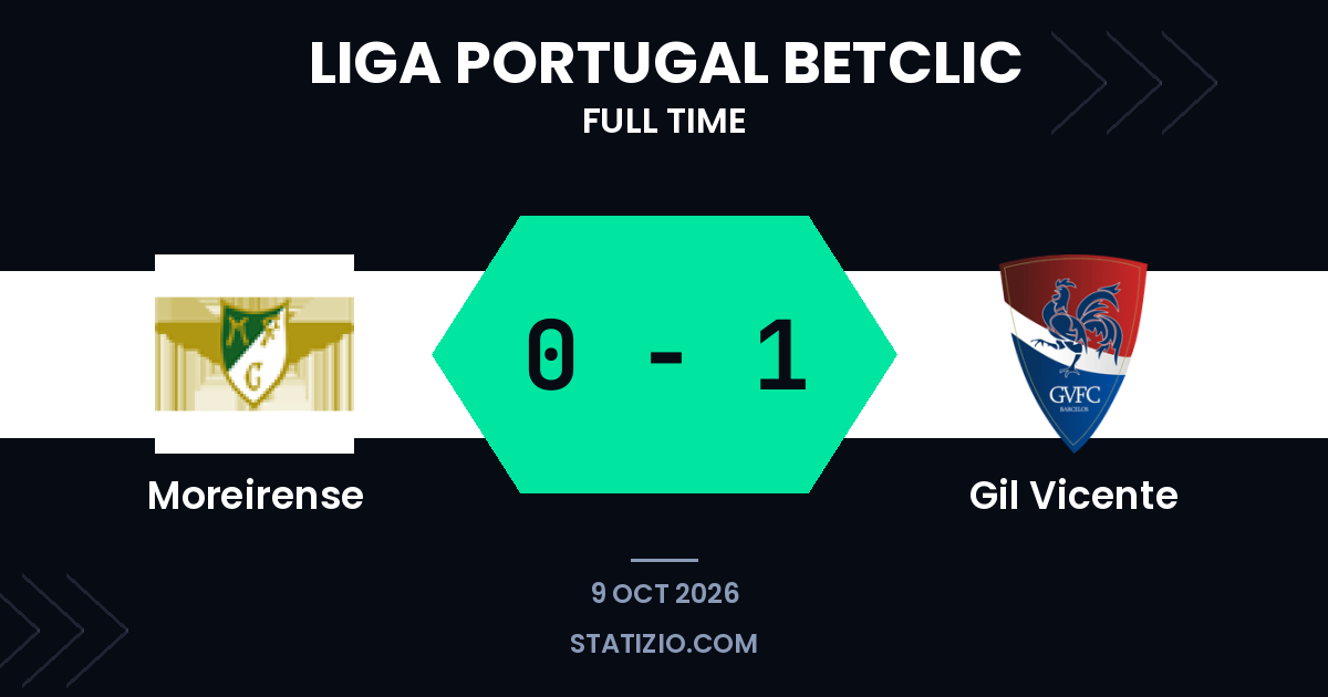 Gil Vicente win late penalty at Moreirense