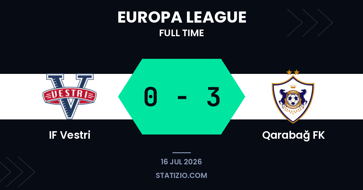 Qarabağ FK stuns Vestri with dominant away victory
