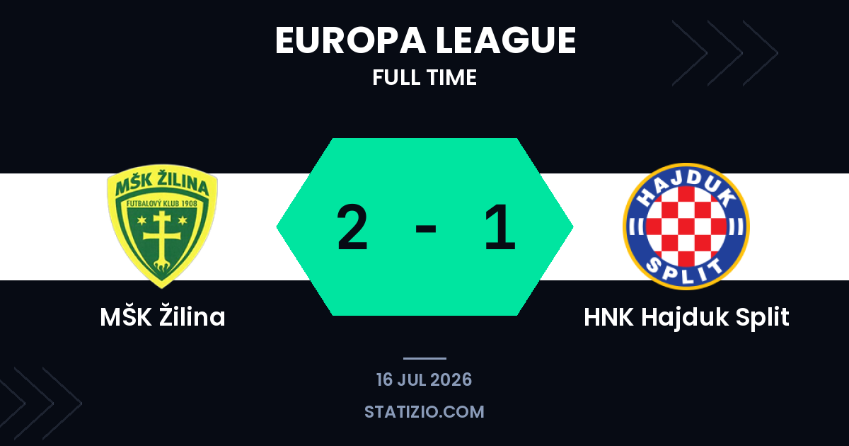 Žilina edges past Hajduk in Europa League qualifier