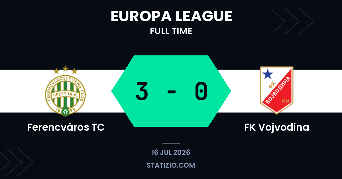 Ferencváros dominates Vojvodina in Europa League qualifier