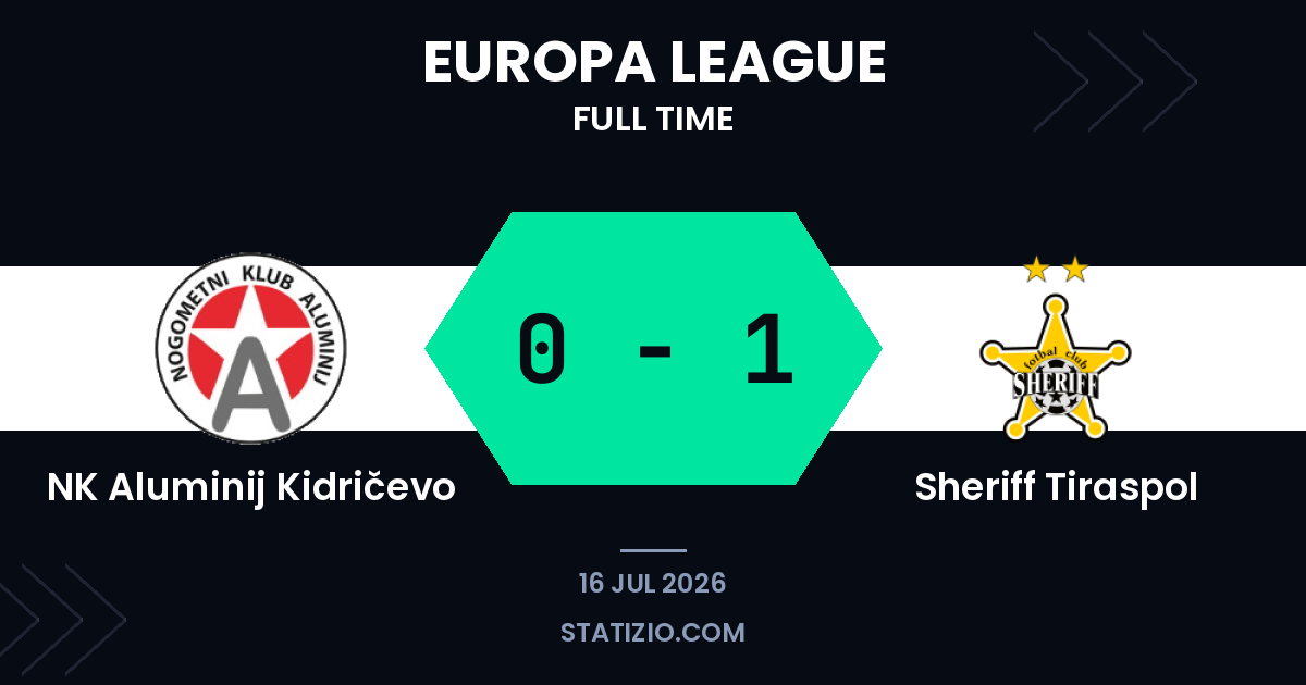 Sheriff Edges Past Aluminij in Europa League Qualifier