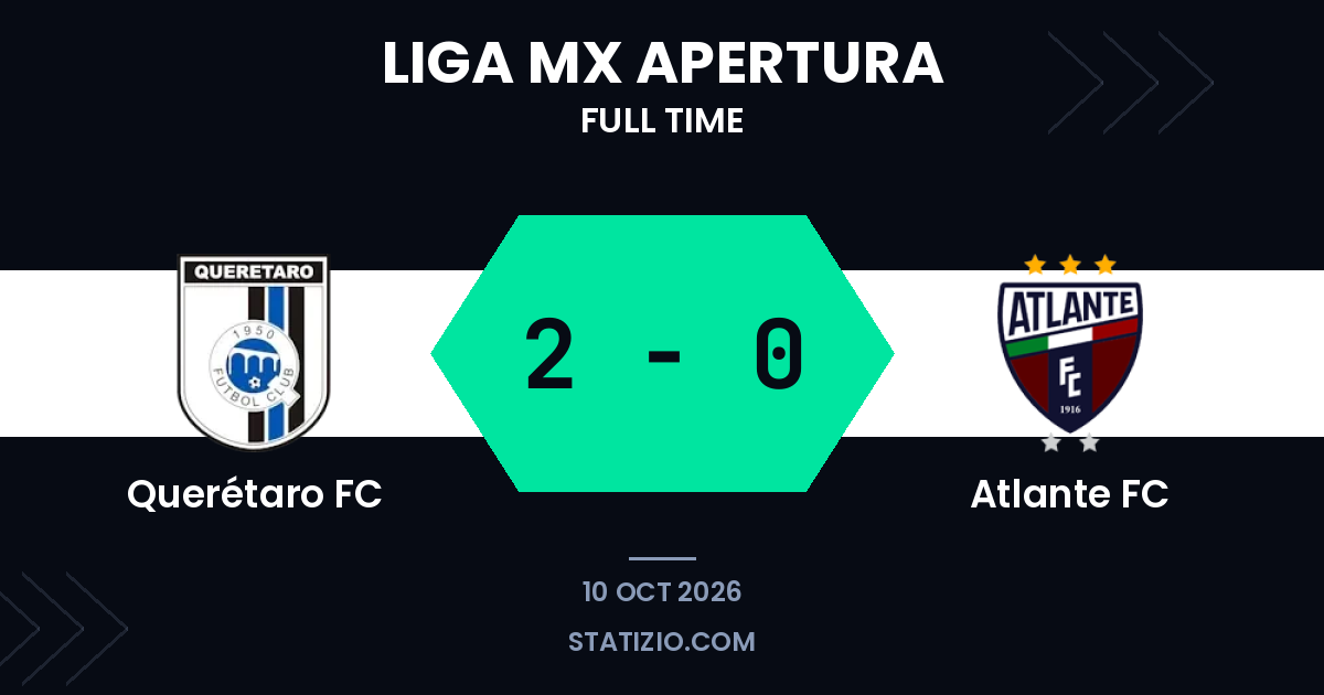 Querétaro FC venceu Atlante FC por 2 a 0 em casa