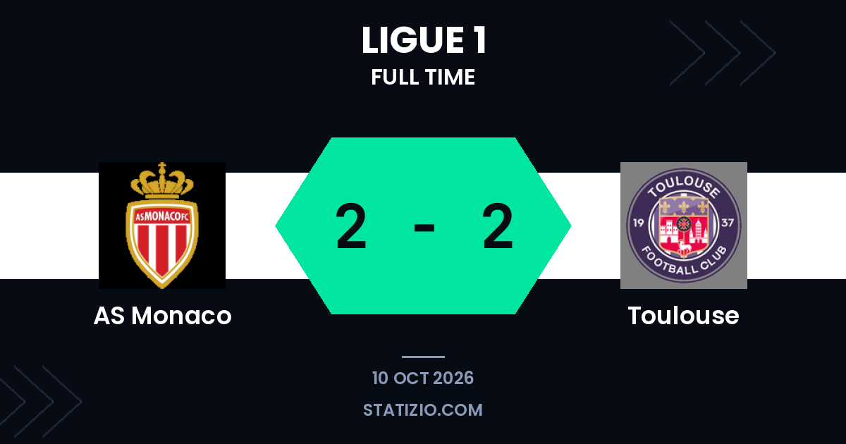 AS Monaco and Toulouse draw 2-2 in Ligue 1