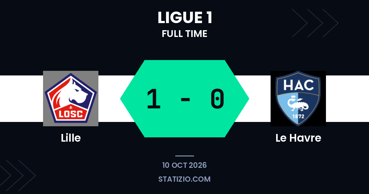 Gol precoce de Bakwa dá vitória ao Lille sobre Le Havre
