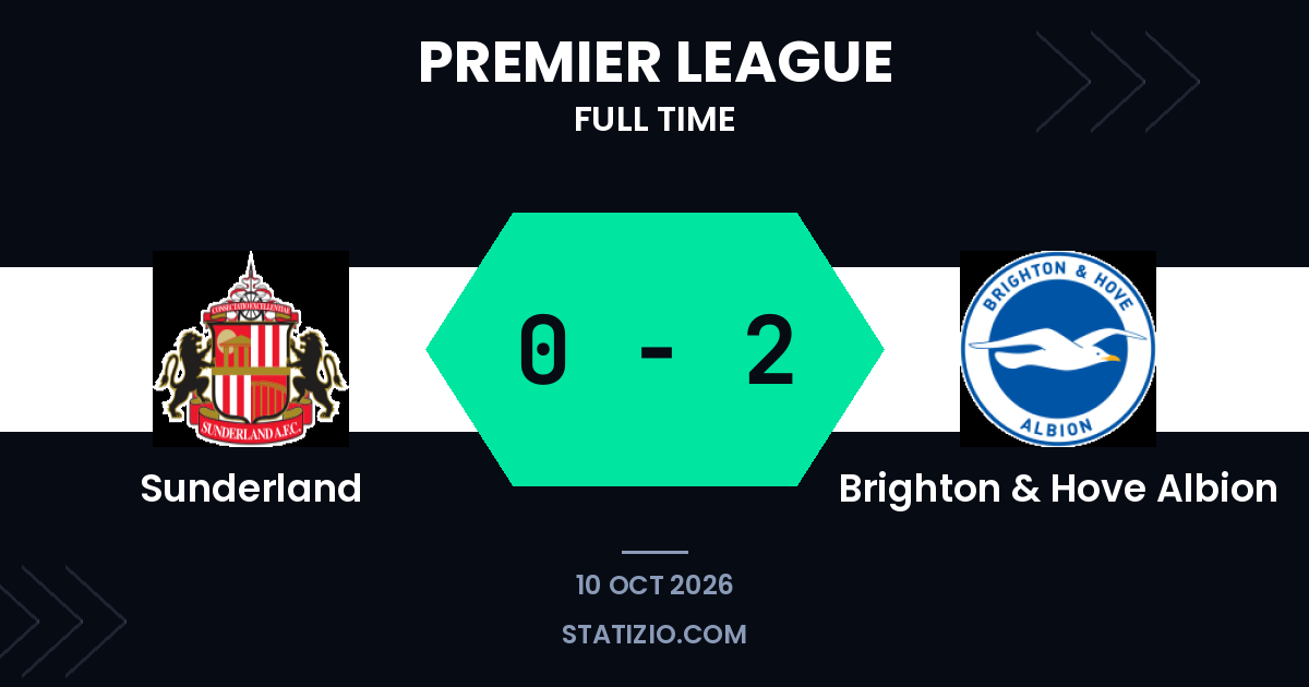 Late Hadjam goal seals Brighton & Hove Albion win at Sunderland