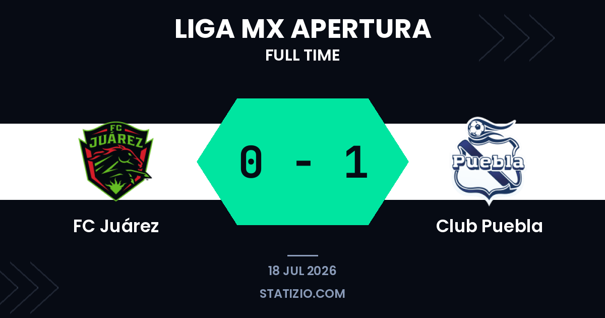 FC Juárez 0-1 Club Puebla