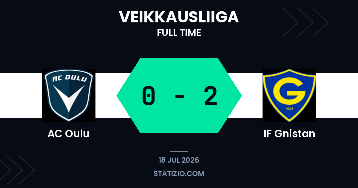 AC Oulu 0-2 IF Gnistan
