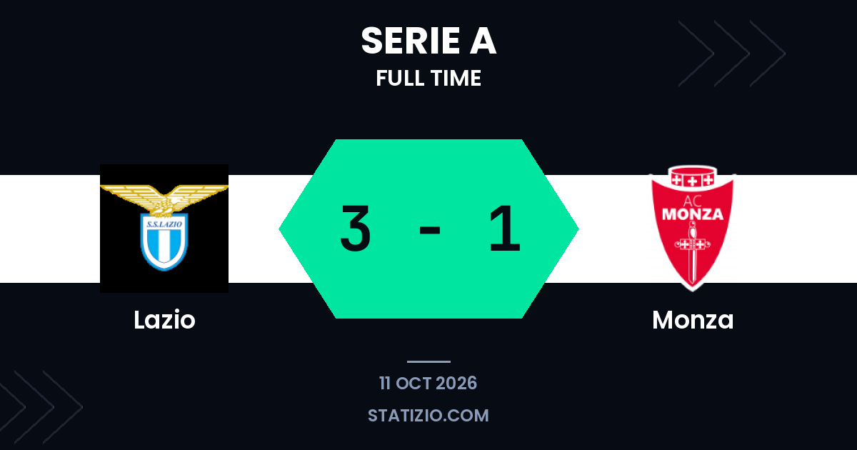 Lazio beat Monza 3-1 after Monza were reduced to ten men
