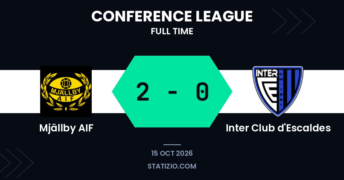 Mjällby AIF venció 2-0 al Inter Club d'Escaldes en la Conference League