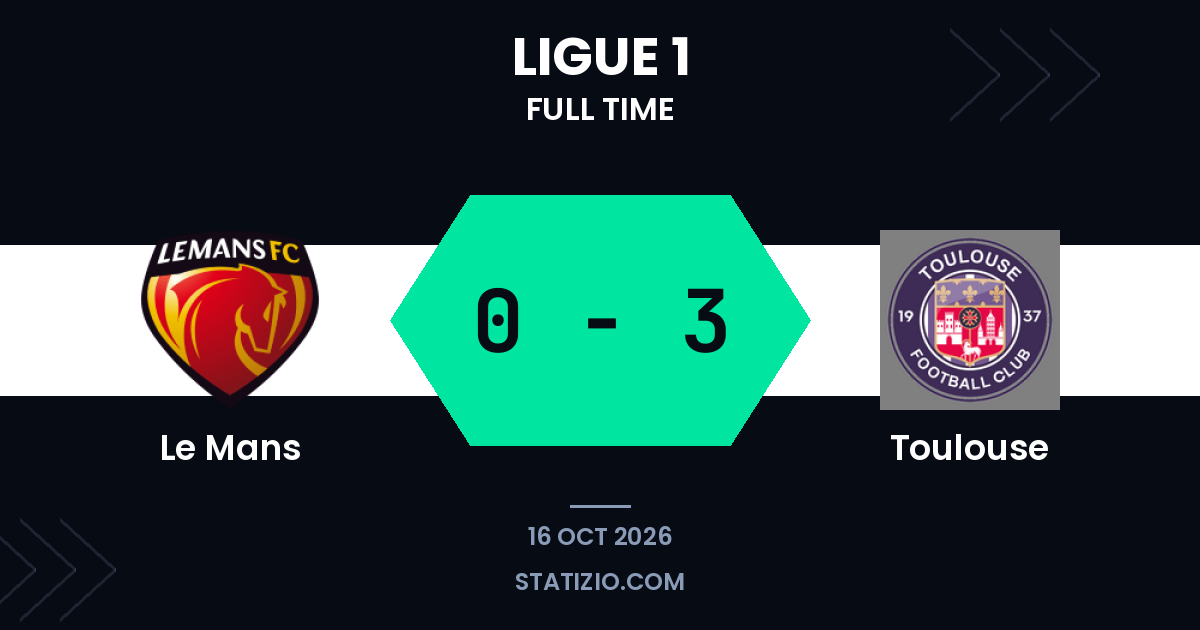 Victoire 0-3 de Toulouse à l’extérieur au Mans en Ligue 1