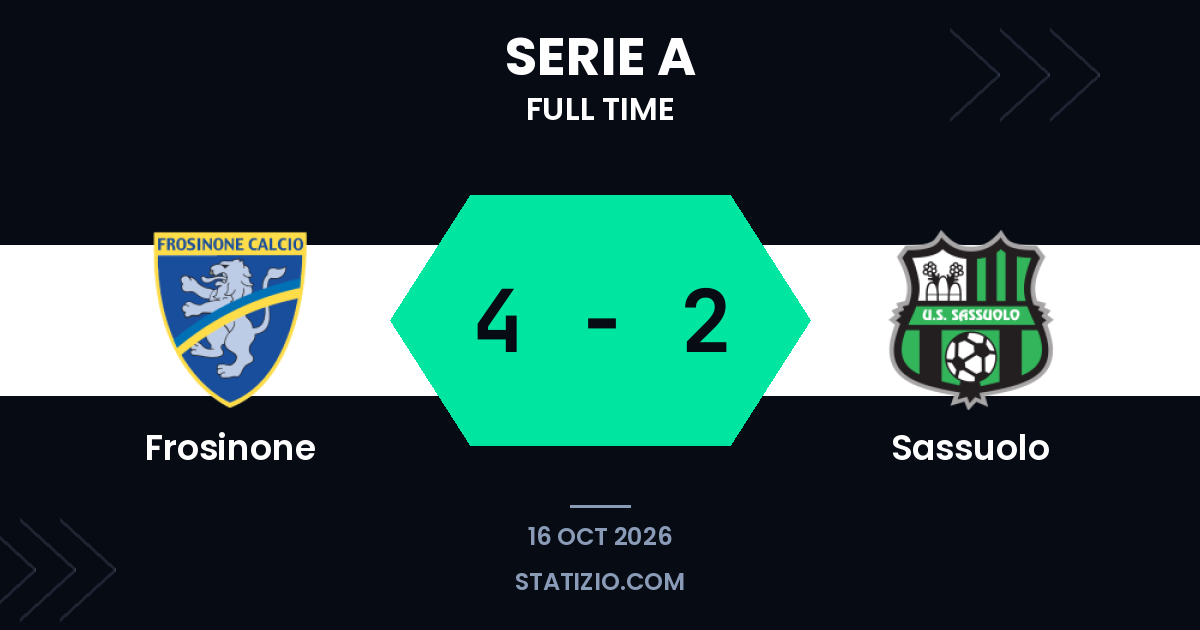 Un triplé de Raimondo aide Frosinone à battre Sassuolo