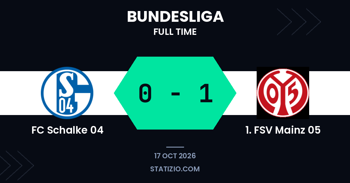 Le but de Tietz envoie 1. FSV Mayence 05 bat FC Schalke 04