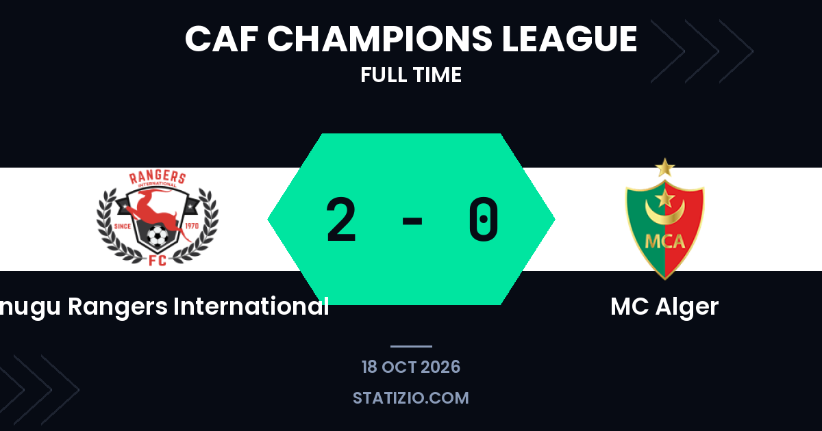 Victoria 2-0 de Enugu Rangers International sobre MC Alger