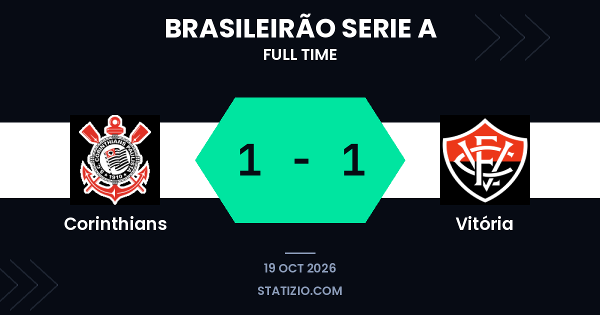 Corinthians e Vitória dividem os pontos após pênalti de Y. Alberto