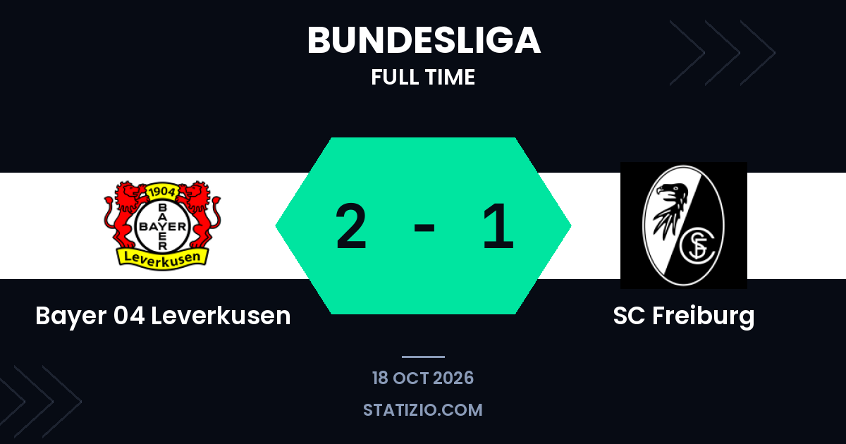 Schick Strikes Late as Bayer 04 Leverkusen Beat SC Freiburg