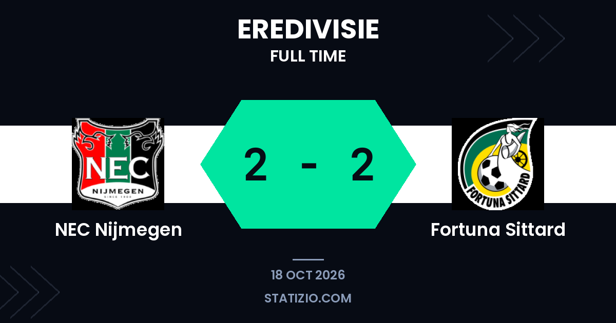 Fortuna Sittard e NEC Nijmegen empatam em 2 a 2 na Eredivisie