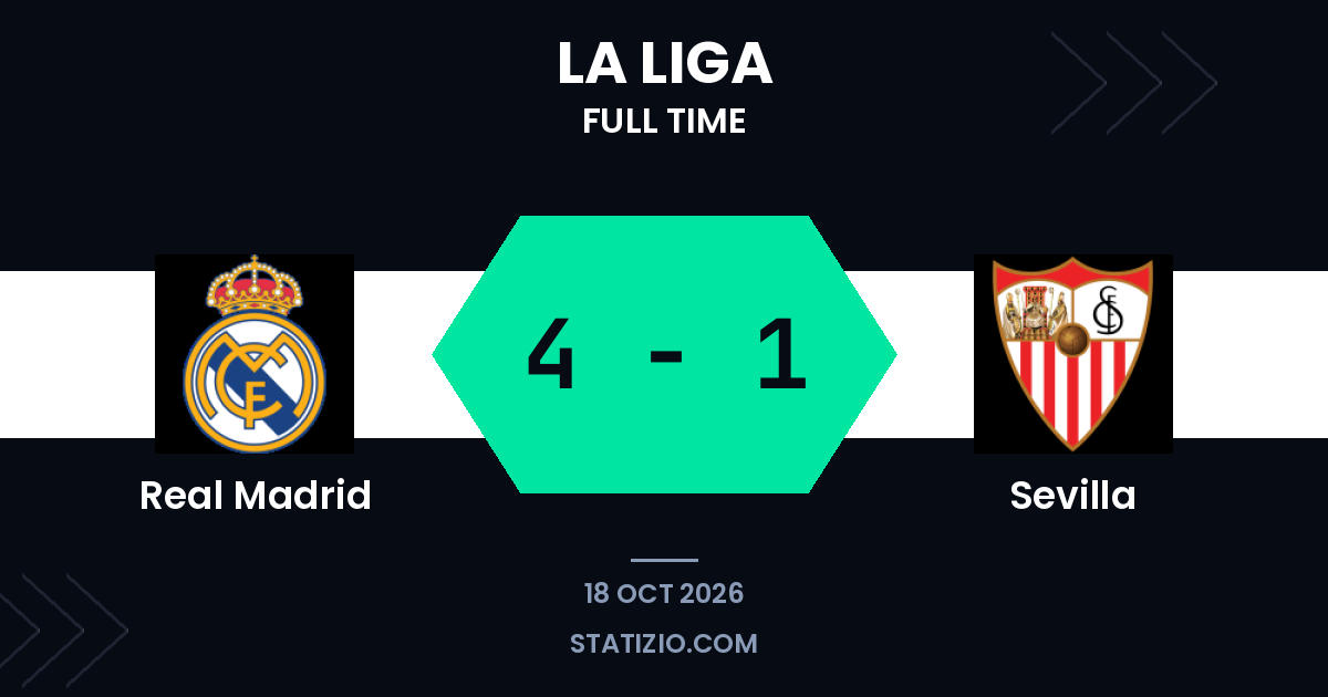 Real Madrid vitória por 4 a 1 sobre o Sevilla com Mbappé a marcar duas vezes