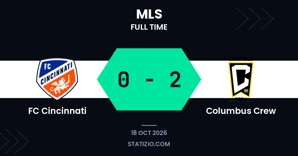 Columbus Crew vence por 0-2 fora de casa contra FC Cincinnati