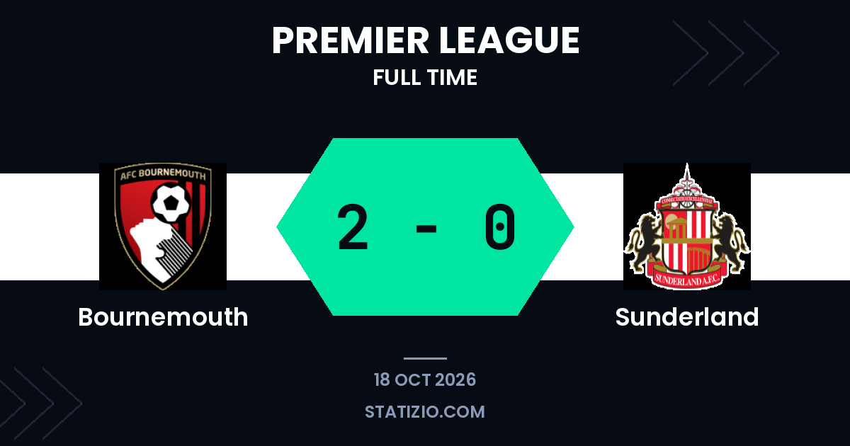 فاز بورنموث على سندرلاند 2-0 بعد بطاقة حمراء لدانسو