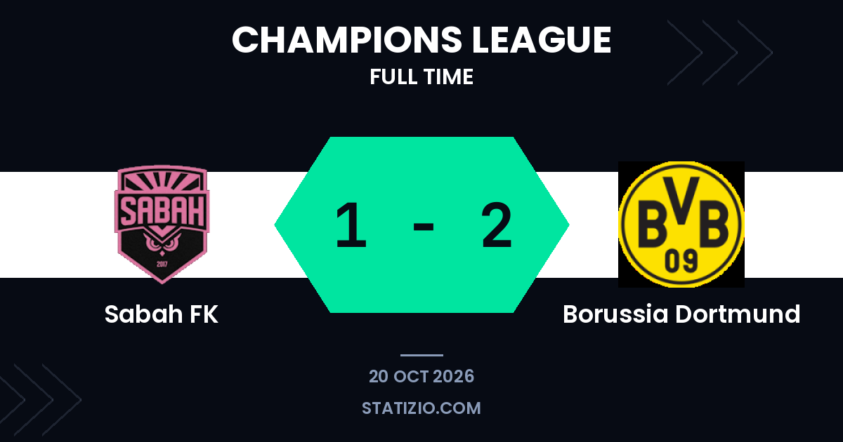 Guirassy scores twice as Borussia Dortmund win away at Sabah FK