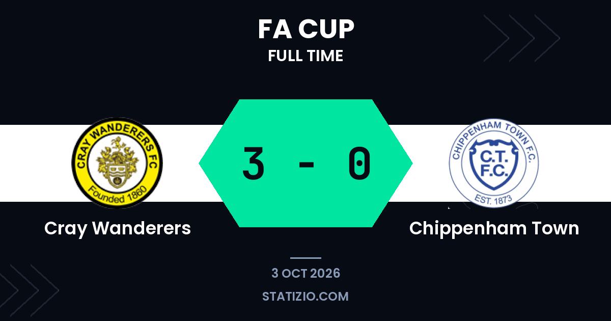 Cray Wanderers superan con facilidad a Chippenham Town en la FA Cup