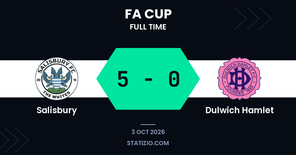 Salisbury thrash Dulwich Hamlet in FA Cup qualifier
