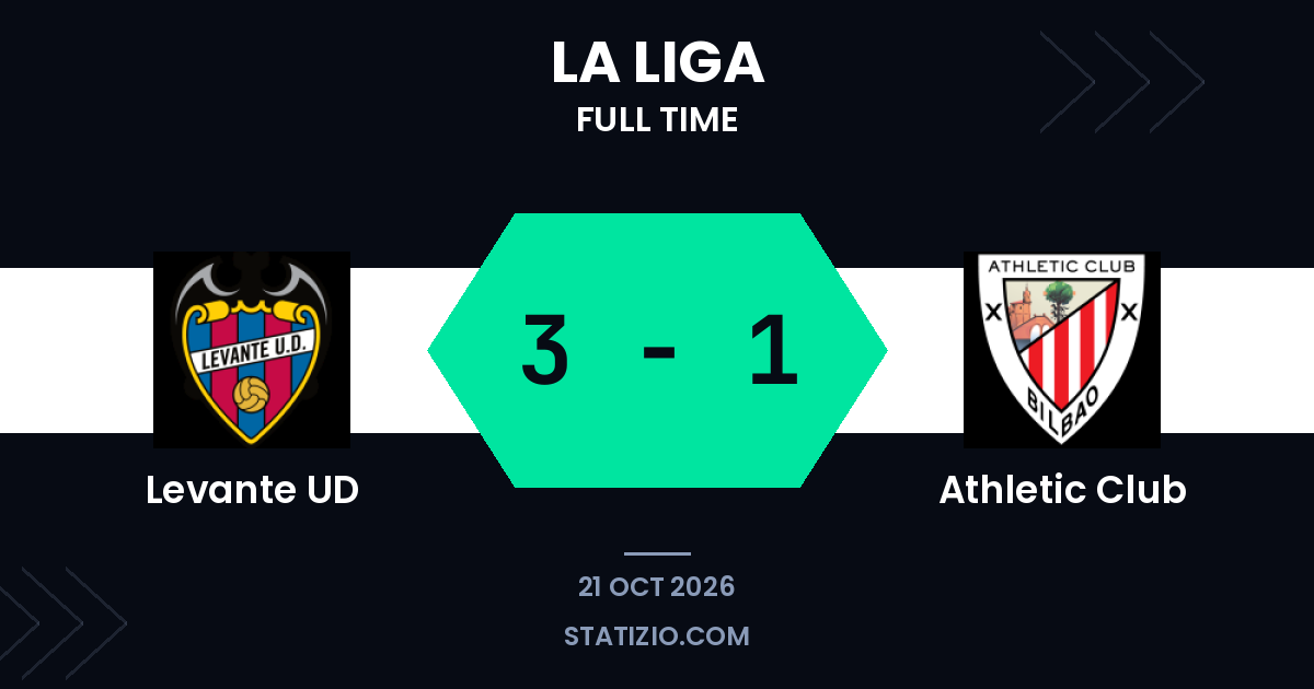 Levante UD beat Athletic Club 3-1 at home