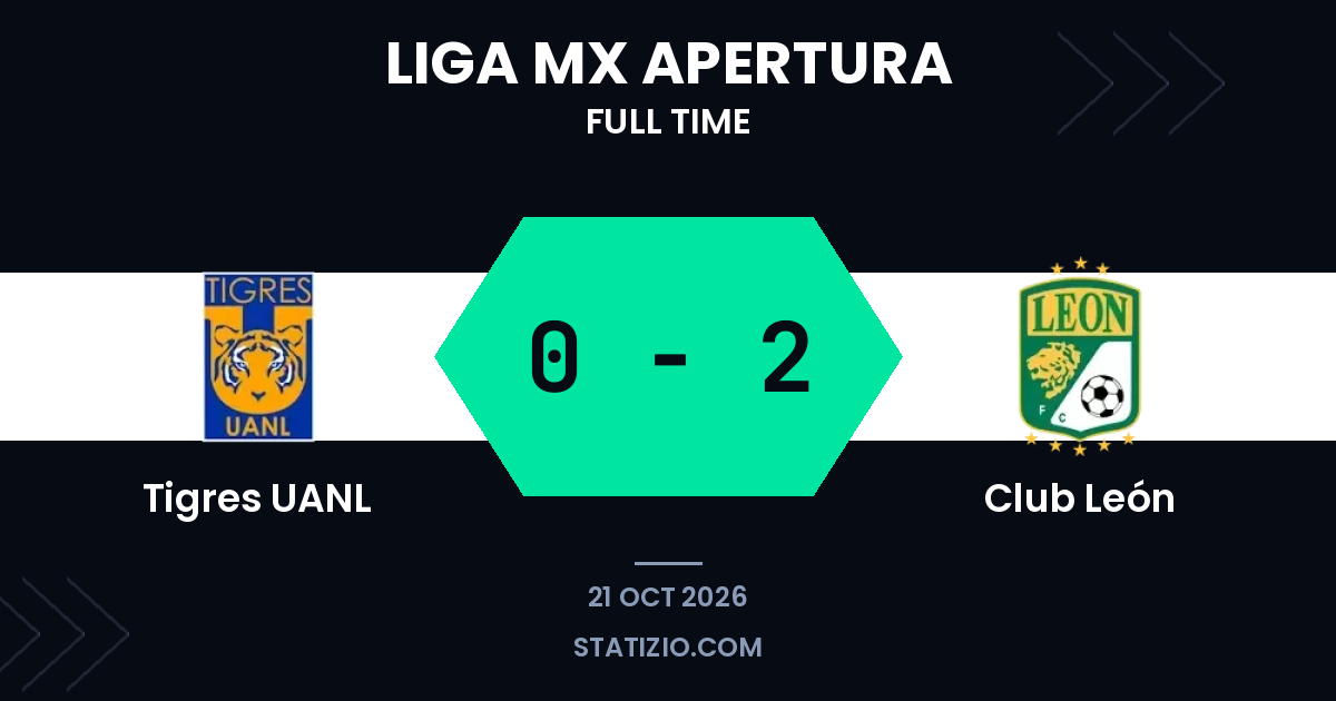 Club León 0-2 victory away at Tigres UANL