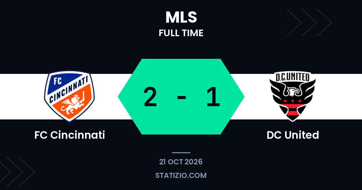 FC Cincinnati beat DC United 2-1 at home in MLS