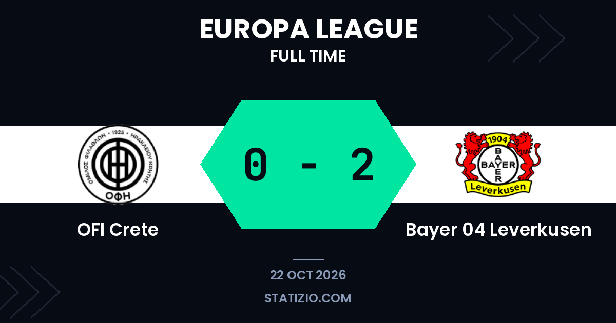 Bayer 04 Leverkusen 0-2 victory away at OFI Crete