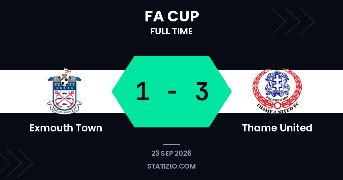 Thame United vence partida da FA Cup fora de casa contra o Exmouth Town