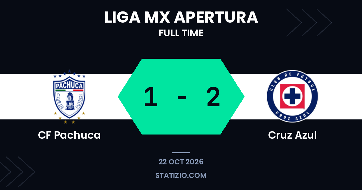 Cruz Azul 1-2 victory away at CF Pachuca