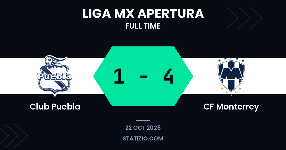 CF Monterrey 1-4 victory away at Club Puebla