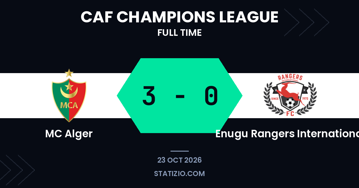 MC Alger beat Enugu Rangers International 3-0 at home