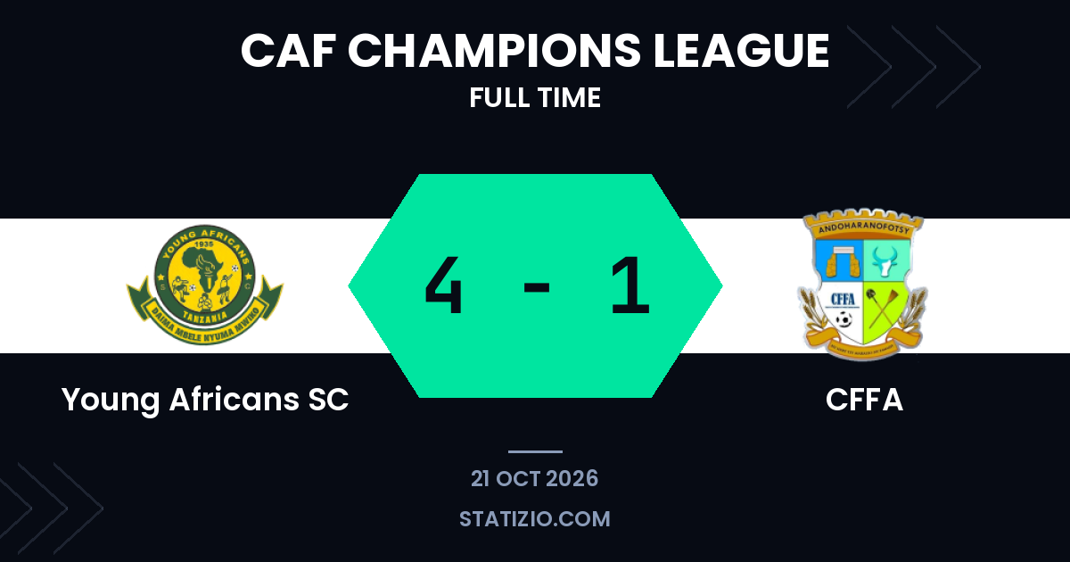 Young Africans SC beat CFFA 4-1 in Champions League qualifier