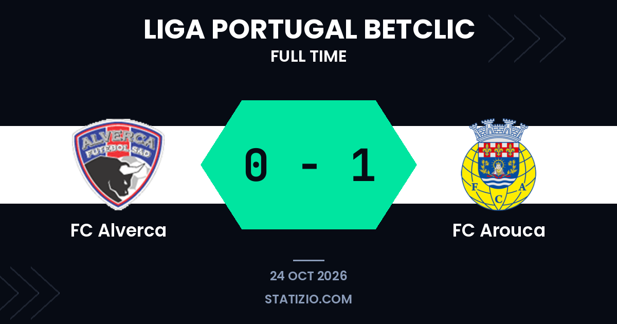 FC Arouca vence fora de casa para FC Alverca após cartão vermelho cedo