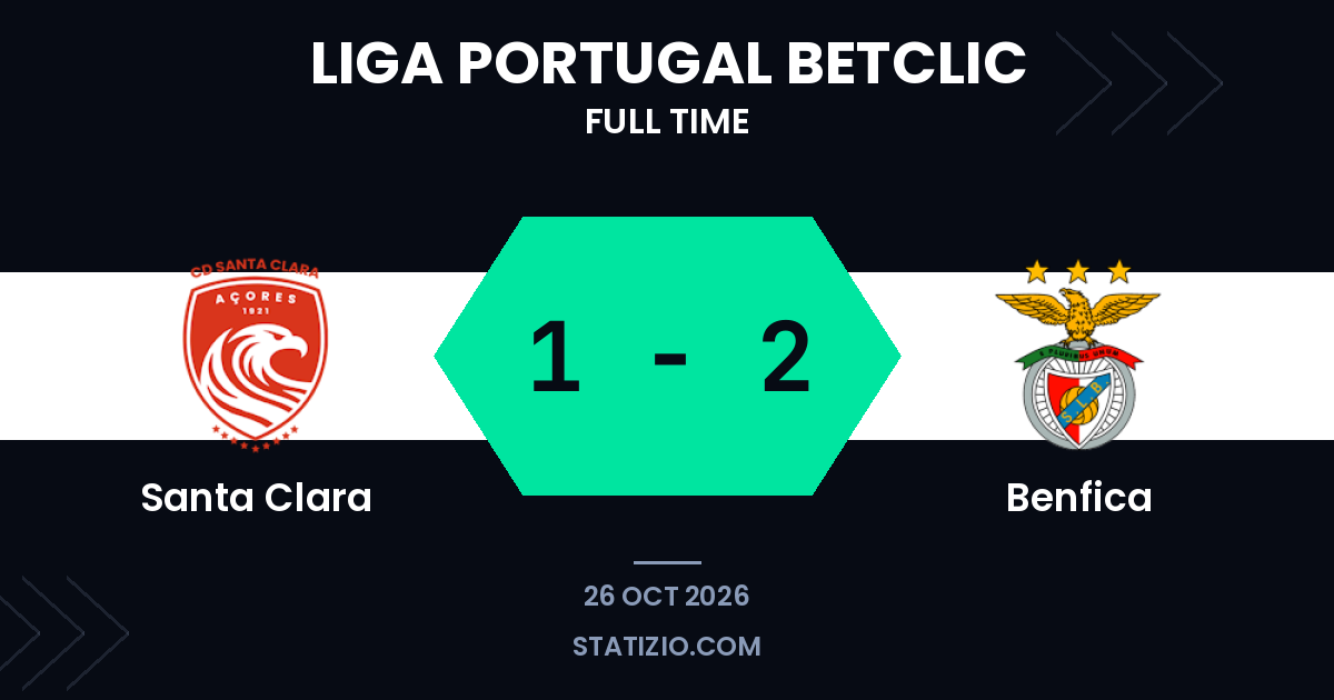 Benfica revient de l’arrière pour battre Santa Clara