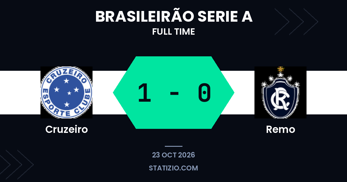 Bruno's goal gives Cruzeiro 1-0 victory over Remo