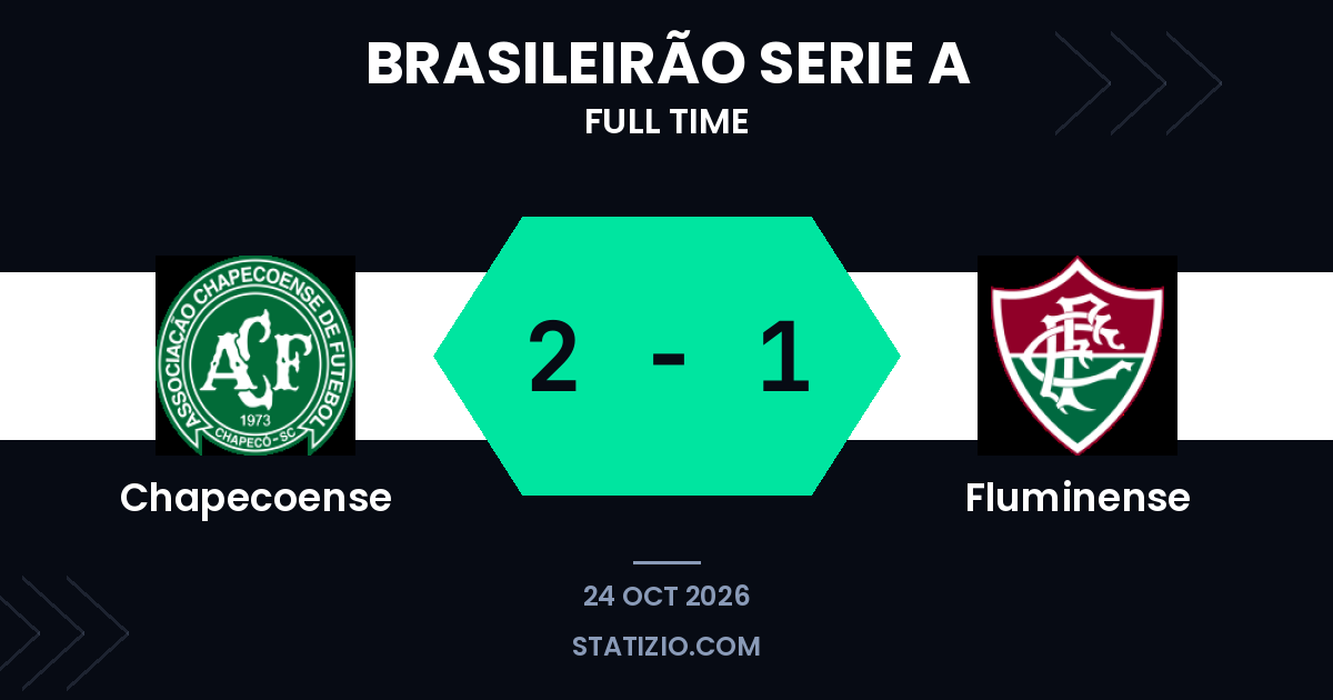 Chapecoense venceu o Fluminense por 2 a 1 em casa na Serie A