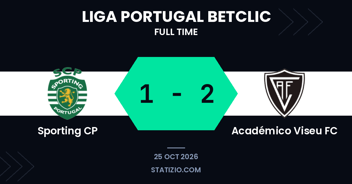 Académico Viseu FC 1-2 victory over Sporting CP